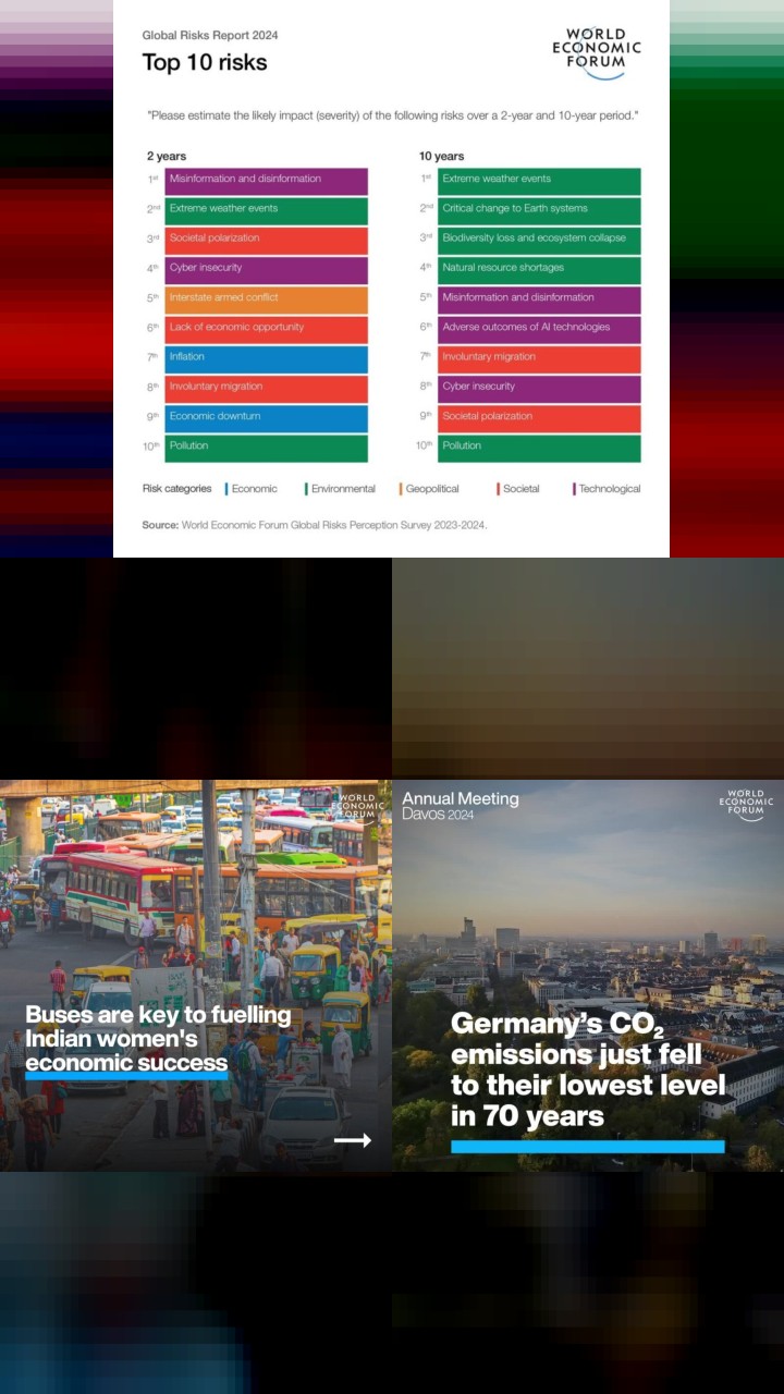 10 Breathtaking Instagram Photos of Klaus Schwab