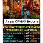 Adah Sharma Instagram - Number 1 over all OTT Platforms in just 3 days ❤️❤️❤️ thank you all of you ! This is all you ! #gratefuleveryday 😍😍😍 . . . . . . . . #PatiPatniAurPanga #100YearsOfAdahSharma #adahsharma