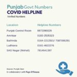 Alia Bhatt Instagram - #Punjab Important numbers, please save the relevant ones and do share this with people in need. #CircleOfHope *These numbers were verified on 30th April, 2021.