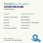 Alia Bhatt Instagram – #Punjab
Important numbers, please save the relevant ones and do share this with people in need.
#CircleOfHope

*These numbers were verified on 30th April, 2021.