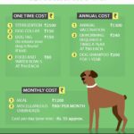 Alia Bhatt Instagram - As a building or a society you can come together and have your own little watch dog! This is an approximate costing of how much it would take to look out for a stray dog! RSVP to your #PetCause #coexist