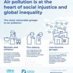 Dia Mirza Instagram - ⚠️ Air pollution is a global public health emergency. ⁣ 9 out of 10 people worldwide breathe polluted air & it causes 7 million premature deaths annually. We need to #ActNow, with @unep, to ensure #HealthyAirHealthyPlanet for all🌏🌳 #WorldCleanAirDay: https://www.cleanairblueskies.org/ #BeatAirPollution #ForNature #SDGs #GlobalGoals #ForPeopleForPlanet @unep @unsdgadvocates @uninindia