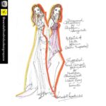Lisa Ray Instagram - Repost from @wendellrodricksdesignspace using @RepostRegramApp - ~ Remembering Wendell Rodricks ~ Wendell loved to sketch and he did it with effortless flair. Here he detailed out designs of dresses for @lisaraniray and @mallikasherawat for the Toronto International Film Festival. #wendellrodricksforever #wendellrodricks