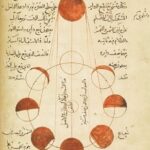 Lisa Ray Instagram - Repost from @rashmivarma using @RepostRegramApp - Eid Mubarak! Al-Biruni, 10th-11th c., Kitāb al-tafhīm li-awā’il sinā’at al-tanjīm #eidmubarak #eid #albiruni #rashmivarma #moon #chand #astronomy