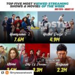 Pranitha Subhash Instagram - Just a thought , 7.6 m views but every family is watching it together and that’s about 2-4 people for every view ❤️ #Repost @filmynewsnetwork with @make_repost ・・・ Most-viewed shows and movies during the week of July 26th, 2021 – August 1st, 2021. 1) Hungama 2 – Disney+Hotstar: 7.6m 2) Hostel Daze S2- Amazon Prime Video: 4.9m 3) Mimi – Netflix/Jio Cinema: 3.6m 4) City Of Dreams S2 – Disney+Hotstar: 3.3m 5) Toofan – Amazon Prime Video: 2.2m • follow @filmynewsnetwork •