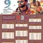 Prithviraj Sukumaran Instagram – #Repost @poffactio with @download_repost
・・・
3 more locations added on demand in GCC! 😊
.
@therealprithvi @supriyamenonprithviraj @9movieofficial @prithvirajproductions @sonypicturesin @sonymusic_south @jenuse.mohamed @mamtamohan @wamiqagabbi #Prithviraj #PrithvirajSukumaran @carnival.ent #CarnivalEntertainment @Poffactio #9movie #9TheFilm #9 #EeLokathinumappuram