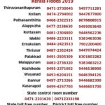 Prithviraj Sukumaran Instagram - Verified #Keralafloods2019