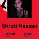 Shruti Haasan Instagram - New music - new year - can’t wait for the next year !! Can’t wait to share more music ♥️🧿
