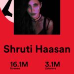 Shruti Haasan Instagram – New music – new year – can’t wait for the next year !! Can’t wait to share more music ♥️🧿