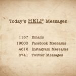 Sonu Sood Instagram - Today’s HELP messages. On an average these are the number of requests I get everyday for HELP. It is not humanly possible to reach out to everyone. I still try my best. Apologies if I missed your message🙏