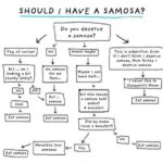 Tamannaah Instagram - There has never been a post describing my thoughts more accurately 👻👻👻 #samosalover #samosaislife #diaryofafoodie #foodie #foodlover #foodislife