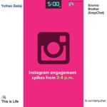 Yuthan Balaji Instagram - Do you know the Best #Time for #Fitness, #Sleep, #Eat, #Nap, #Haircut, #Creativity? Check this 👍🏼 © #Brother (#snapchat) #Instagram #twitter #facebook #YuthanBalaji #coffee #tea #breakfast #health #tips