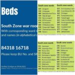 Yuthan Balaji Instagram - Contact the numbers according to the zone to know the availability of beds for Covid patients in #Bangalore #covid_19 #covidbangalore #covidbeds Bangalore, India