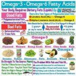 Yuthan Balaji Instagram - #Omega3 + #Omega6 #Fatty #Acids #gym #diet #Nutrition