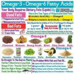 Yuthan Balaji Instagram – #Omega3 + #Omega6 #Fatty #Acids #gym #diet #Nutrition