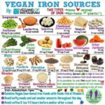 Yuthan Balaji Instagram - #Vegan #Iron #Sources
