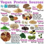 Yuthan Balaji Instagram - #Vegan #Protein Sources