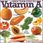 Yuthan Balaji Instagram - #Fruits & #Veggies for #Vitamin #A