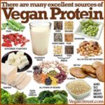 Yuthan Balaji Instagram - Excellent sources of #VEGAN #PROTEIN