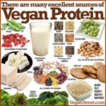 Yuthan Balaji Instagram – Excellent sources of #VEGAN #PROTEIN