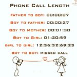 Yuthan Balaji Instagram – Phone call length..agree?? :D :P
Boy to boy..epic :D