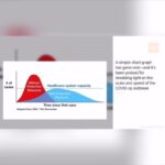 Yuthan Balaji Instagram - - - Watch and the video and understand why canceling big events and practicing social isolation and distancing will take pressure off hospitals and save lives #flattenthecurve #doyourpart
