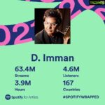 D. Imman Instagram – Spotify Wrapped 2021! #DImmanMusical Over 4.6Million Listeners only on Spotify!