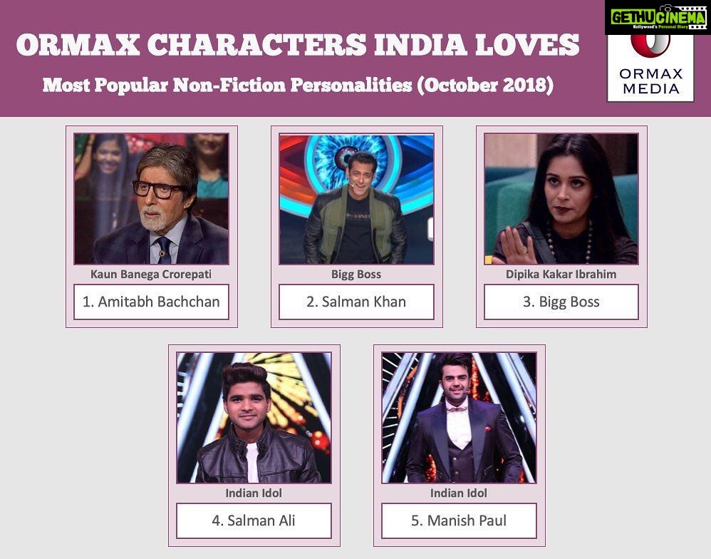 Dipika Kakar Instagram - Dipika winning hearts ❤️ 🙏🏻