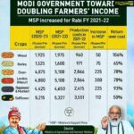 Natasha Suri Instagram - 🙂 Knowledge is power. This is my last and final post on the Farmers' Bill 2020. This is infact just a fraction of the data and knowledge that is already out there, even in public domain for a common man to check, regarding this matter. I don't really have a political bent of mind, but to each one of us the Nation must come first. I try to always keep my Instagram account away from politics. Yet, It's our basic duty as a citizen of India to be aware and be informed. Being a farmer's grand-daughter, I have the utmost respect for our precious farmers. They are our backbone. I stand in solidarity with them. However, let's not be naive about few political parties and propagandists clearly hijacking the event. Let's save our Farmers! Let's empower our Farmers!❤🙏 PS: Only civil and courteous members of my insta family may comment on this post pls. Those who engage in abusive communication are only reflecting your own low esteem and family values, and you may continue to remove your frustrations on other pages or accounts. Thanks.😊 #FarmersWithPMModi #ModiWithFarmers #FarmReforms #FarmersBill2020 #IStandWithOurFarmers #EmpowerFarmers #KnowledgeIsPower