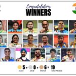 Prabhas Instagram – Thank you for your determination and hardwork. 🙏 You’ve brought  such glory to our nation! 🇮🇳 Congratulations champions! 👍👏

@avani.lekhara @krishnanagar99 @dmsuhas @manojsarkar07 @pramod.bhagat8 @singhraj.adhana #ManishNarwal @harvindersingh07 @praveen_kumar0004 @sharad_kumar01 @mariyappan_t @antil_sumit7698 @devendra_jhajharia_ @sundar_olympian @yogeshkathuniya @nishad___kumar6100 #BhavinaPatel