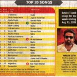 Vijay Sethupathi Instagram – #AnnatheSethi from #TughlaqDurbar at No.4 in #MirchiTop20 📻📻

Thanks to everyone 😊😊

A @govind_vasantha Musical 🥁🥁

Link:- https://youtu.be/9vBPcMFN81Q

@delhiprasad_deenadayal @7_screenstudio #TherukuralArivu @karthick_netha @thinkmusicofficial @proyuvraaj