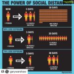 Vishakha Singh Instagram – Why we have got to practice social distancing. 
#corona #socialdistancing #beresponsible #eachone #Us #Heal #Safety #Pandemic #Wecandoit