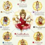 Chandra Lakshman Instagram - So here are the Nine forms of Durga Maa which she took to slay the demon during Navarathri NavaDurga #durga #navarathri #divinity #onlygoodthings #godbless