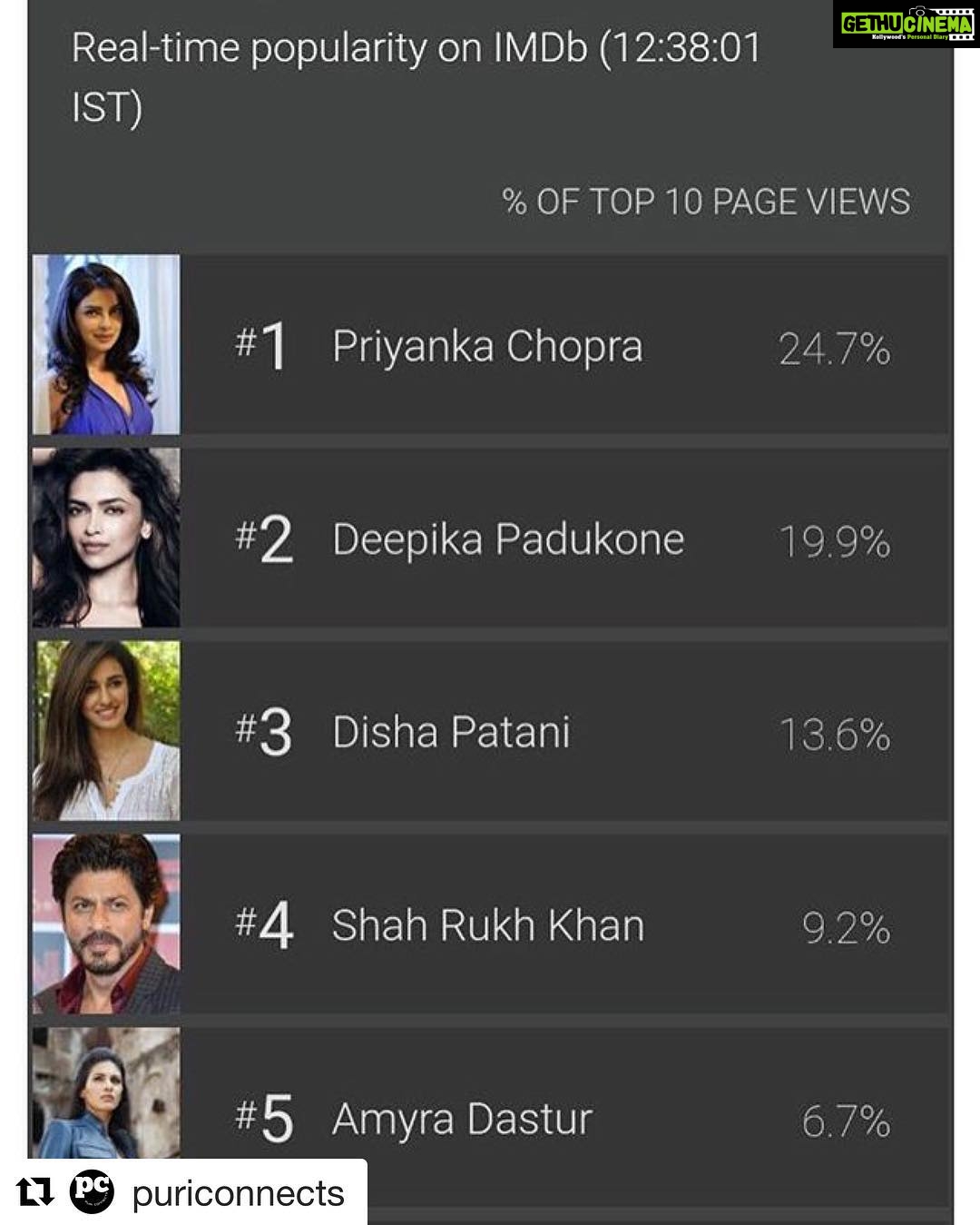 Charmy Kaur Instagram - πππ» #Repost @puriconnects with @repostapp γ»γ»γ» βͺ2 of our talents on #imdb celebrities trending list πͺπ»ππ» #proud #PCgirls #PuriConnects 's talentβ¬ @amyradastur93 @dishapatani