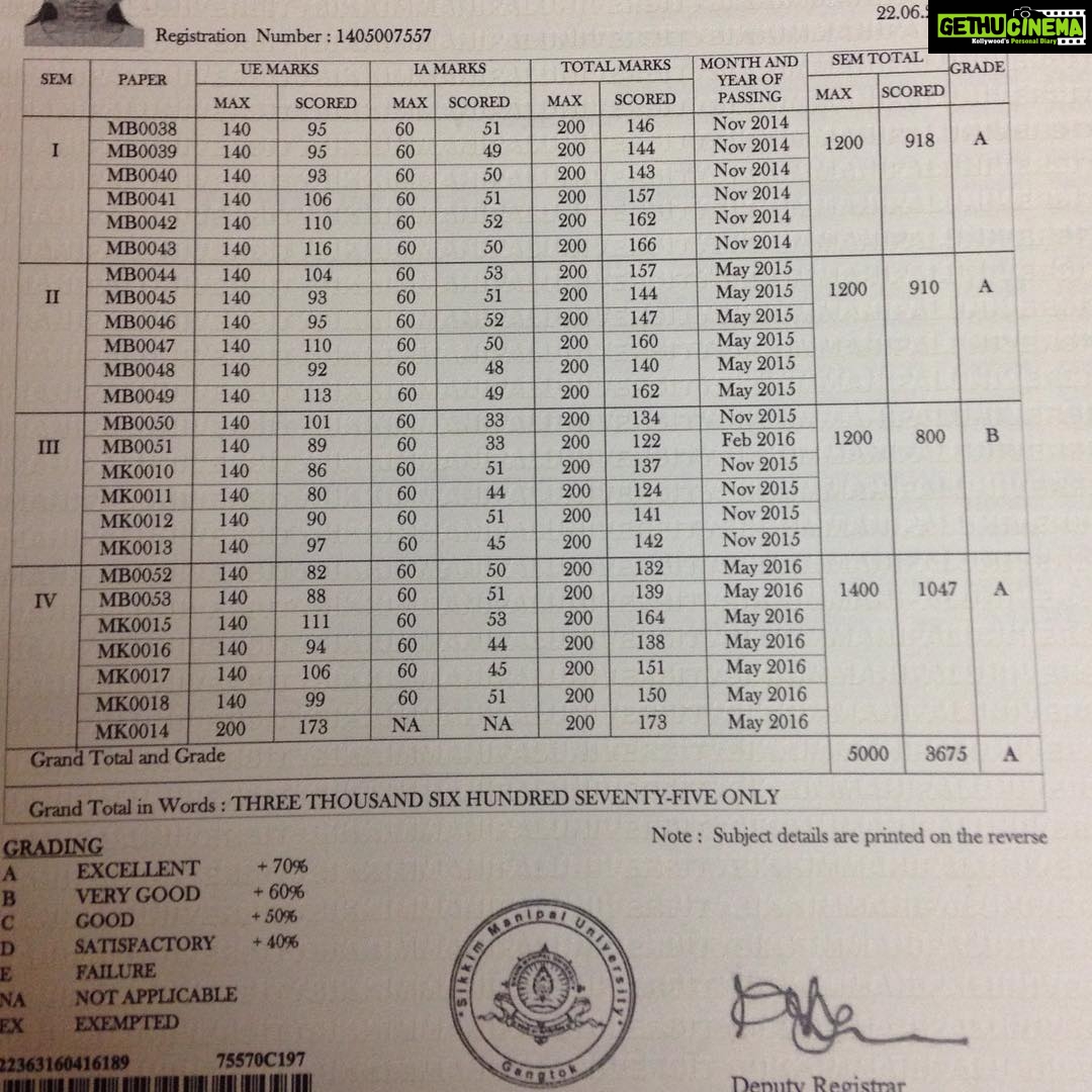 Ishika Singh Instagram - Marks sheet #studiesareover #mbagraduate #mba #markslist