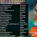 Ishika Singh Instagram - USA 🇺🇸 release list . #kobbarimatta #kobbarimattaonaug10 #telugufilmnagar #telugufilmindustry