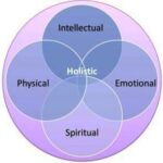 Madhumila Instagram - Living holistically simply means that a person is living their life in a way that is natural -- natural to them and natural to the world they live in. We know our body, mind and soul are interconnected. Therefore, living a holistic lifestyle means, we take care of intellectual wellness, physical wellness, emotional wellness and spiritual wellness❤🧘🏽‍♂️ #officialmathumila #yoginimathu Kingston, Ontario