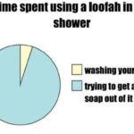 Sadha Instagram - Exactly why I hate using one 😐
