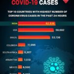 Sanam Shetty Instagram - Our worst fears come true ! (As on 5th August) India has the highest number of daily reported novel Corona virus cases this week! Surpassed US and Brazil at over 60k cases per day. 41585 Deaths! Total tally has crossed the 2 Million mark! Majorly affected states are New Delhi, Maharashtra, Tamilnadu, Andhra Pradesh and Karnataka. Dear friends although most of us have started stepping out for work and life is slowly getting back to pre - covid times, please continue to follow all the safety measures. The infection is still very much around us🙏 Please always wear face masks and gloves. Maintain social distancing. Avoid social gatherings. Restrict unnecessary movements outside and plz get the tests done in case of COVID symptoms. #covidisstillhere #safetymeasures #indiatops #worstfear