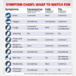 Sandra Amy Instagram - Know the difference between covid 19 ,normal flu and cold.. Finding any syptom do contact to the helpline number rather than rushing in to hospital initially. Tak care fam