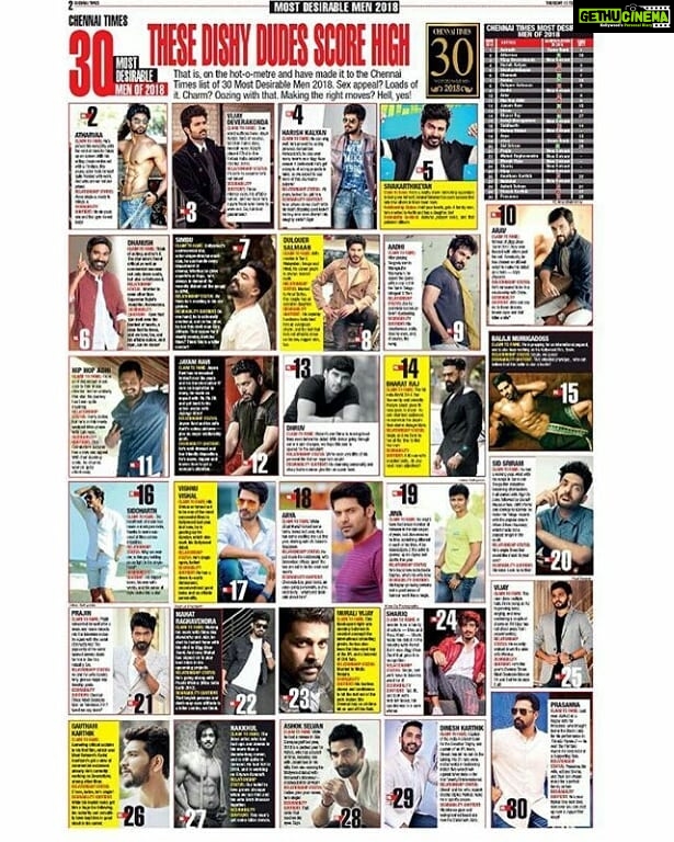 Sandra Amy Instagram - CHENNAI'S MOST DESIRABLE MEN OF 2018...list s long f 30 unexpected entry of @prajinpadmanabhan mks us surprised nd exciting.happy and a BIG THANKS TO @chennaitimestoi and specially to audience fr d voting 😍😍😍😍lov u all fr ths love 😍😍kp supporting to achive mre