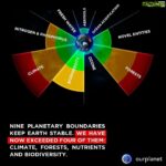 Sri Divya Instagram - From- @ourplanet . What's happening to our planet and how can we improve its outlook? Swipe to discover ➡️🌍 🎥 Breaking Boundaries: The Science of Our Planet, now streaming on @netflix .