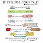 Anjali Lavania Instagram - What are your feelings saying to you? Control your emotions doesn’t mean don’t feel your emotions - it means feel your emotions - process your emotions - so that you don’t let your emotions control you. Instead let your emotions give you the message needed to transmute whatever is bothering you into a release that leads to peace. Your emotions are messengers - don’t let your ego misinterpret the message - instead breathe - calm yourself and let your higher self understand your inner child’s needs❤️ Love light and blessings Anjali Theascensionhealer.com #emotionalintelligence #selflove #selfhelp #innerpeace #innerchild #lifecoach #lifequotes #theascensionhealer #higherselfing