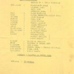 Ashish Vidyarthi Instagram - Found A Memory From 1983😍 Do tell me the names you recognise .. From the 1983 play with NSD children's theatre workshop. #NSD #nationalschoolofdrama #play #theatre #memories