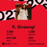 Sivaangi Krishnakumar Instagram – Last year around same time  I was  craving to sing songs and dreamt about this when other artists were sharing #spotifywrapped . Thought it will take some years for me to reach those numbers but God has been kind and all you listeners🙏🏼thankyou to each one of you. A listener’s feed back is the one which keeps a musician going. After one year , seeing my name and streams across so many countries feels surreal . Thankyou God and everyone🙏🏼 and the journey continues….🥰
#spotifywrapped