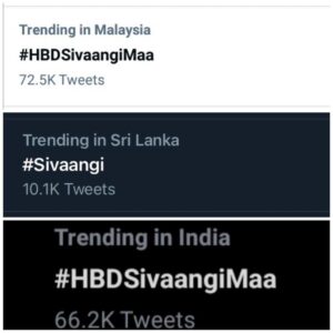 Sivaangi Krishnakumar Instagram - 21🎂☃️🌸🎈
Cant thankyou all enough for making my birthday so special even during this lockdown! Thankyou to my another family @mediamasons for celebrating my birthday like their own❤️love you❤️. Special thanks to Ashwineyy @ashwinkumar_ak  for making it even more special❄️. 
Twitter trending on my birthday is all a dream . Still can’t believe it thankyou all❤️