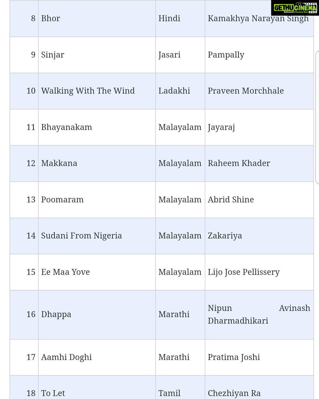 Kalidas Jayaram Instagram - "POOMARAM " SELECTED FOR INDIAN PANORAMA❤❤❤❤