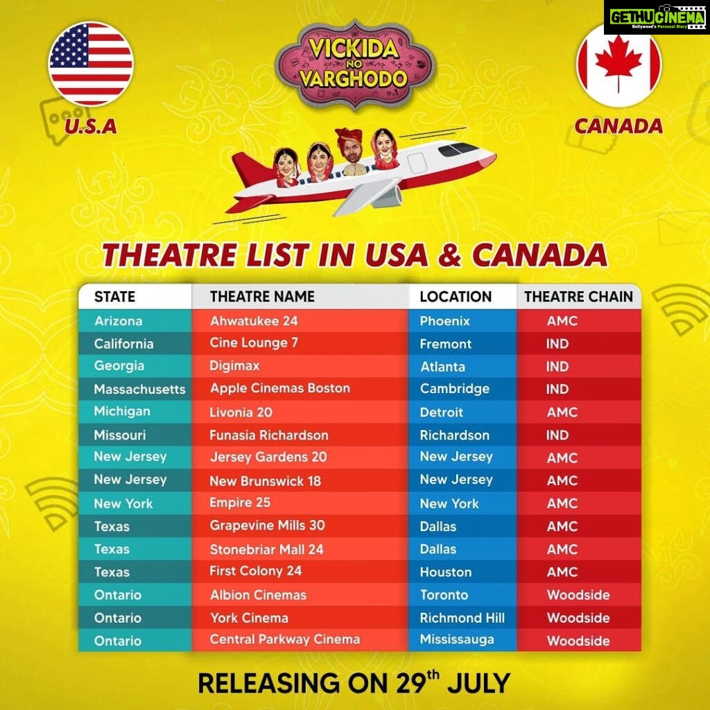 Monal Gajjar Instagram - Here’s where you can catch your favourite movie in USA & CANADA, 29th July onwards . More theatres getting added soon. 🇦🇺 AUSTRALIA | 🇬🇧 UK | EAST AFRICA - Coming Soon #vickidanovarghodo Making a mark worldwide 🌎 @TheSharadPatel @ShreyanshiPatel @MalharThakar @Gajjarmonal @manasirachh1 @jinalbel @RahulForeshadow @VinitKanojia #JanviProductions #RishivFilms #PankajKeshruwala #AjayShroff @Vikas146 #AshisshPattel #NiravPatel@PritishShah #sharvilkatwala #AmarKhandha #BhavikaKarwarkar @ShemarooGuj @ShemarooMe #SPCinecorp #malharthakar #manasirachh #monalgajjar #jhinalbelani #sharadpatel #shreyanshipatel #GujaratiFilm #Varghodo #Film #NextFilm #BigFilmAlert #Gujarati #blockbuster #વિકીડાનોવરઘોડો #VickidaNoVarghodo #incinemas #superhit #monalgajjar