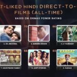 Monal Gajjar Instagram - Kaagaz dekha kya ? Thanks Ormax Media for including Kaagaz in the top ten most liked Hindi direct -to-OTT All Time Salman Khan Pankaj Tripathi M Monal Gajjar @nishantkaushik @zee5 @skfilmsofficial @vmkuber @satishkaushik2178