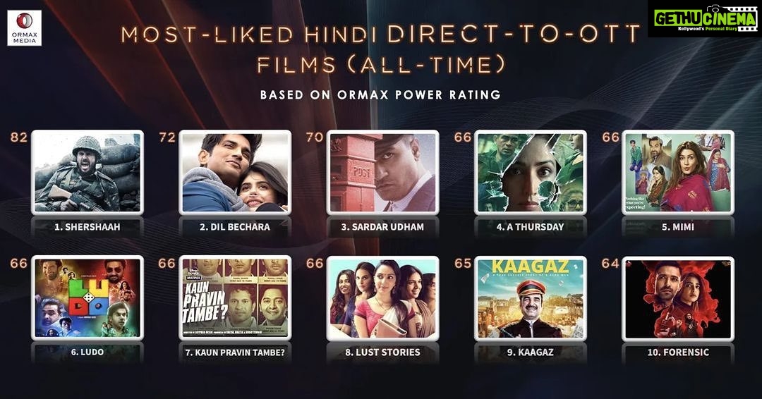 Monal Gajjar Instagram - Kaagaz dekha kya ? Thanks Ormax Media for including Kaagaz in the top ten most liked Hindi direct -to-OTT All Time Salman Khan Pankaj Tripathi M Monal Gajjar @nishantkaushik @zee5 @skfilmsofficial @vmkuber @satishkaushik2178